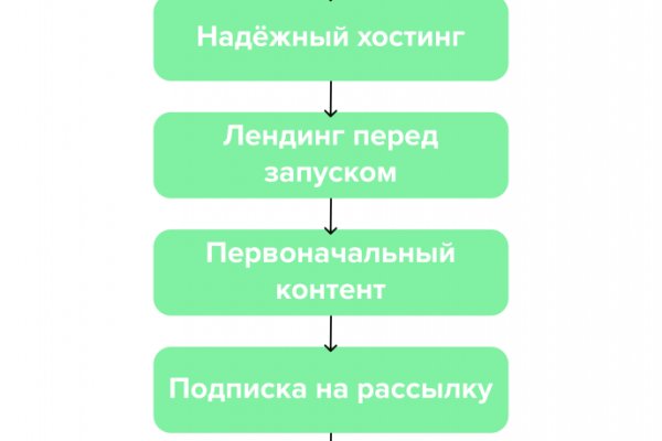 Рабочие ссылки и зеркала кракен